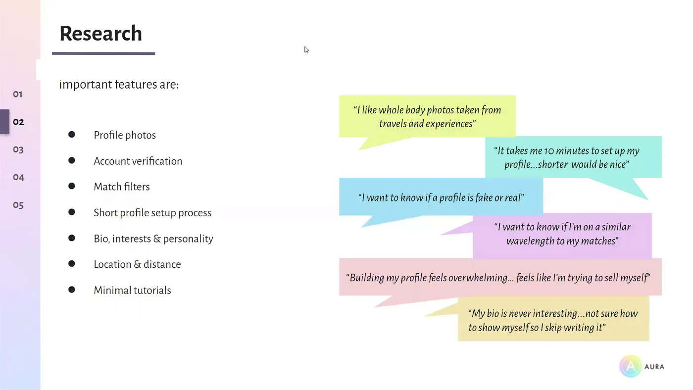 The Aura team's research slide: the features the initial research into dating apps identified as most important - profile photos, account verification, match filters, a short profile setup process, bio interests and personality, location and distance, and minimal tutorials - beside verbatim quotes in speech bubbles, including it takes me 10 minutes to set up my profile, shorter would be nice, and building my profile feels overwhelming.
