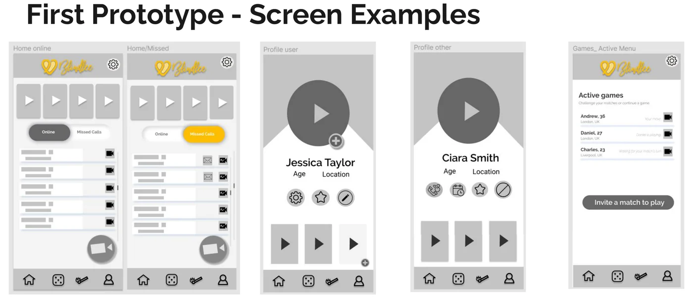 Four Blindlee prototype screens: two home variants showing online and missed calls, two profile cards with name, age and location and a video-call button, and an active-games screen listing people available to play.