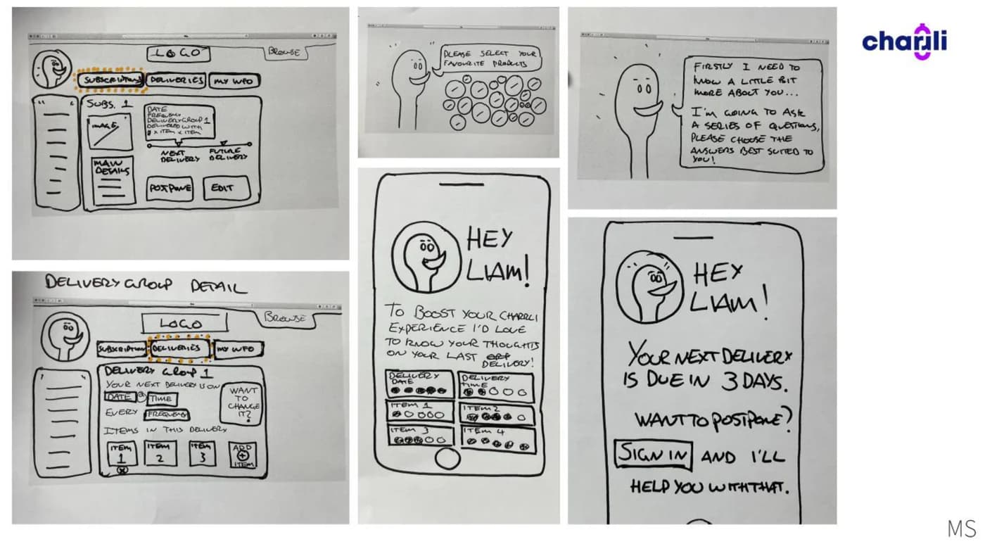 Hand-drawn Charrli sketches on paper, including a subscription and deliveries layout, a delivery group detail screen, and a character speaking the words hey Liam, your next delivery is due in three days, want to postpone.