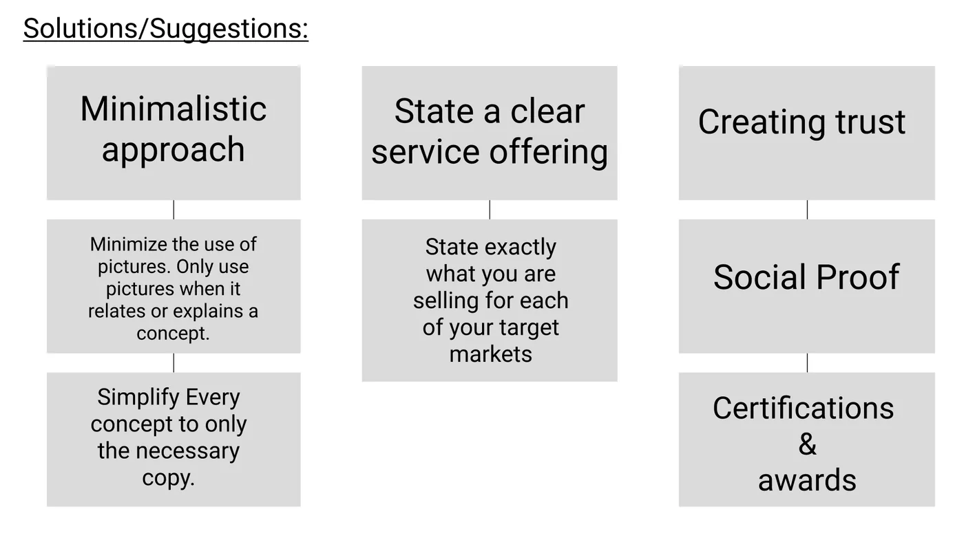 The EXabler team's solutions slide: a minimalistic approach that minimises pictures and simplifies every concept to only the necessary copy, stating a clear service offering for each target market, and creating trust through social proof and certifications and awards.