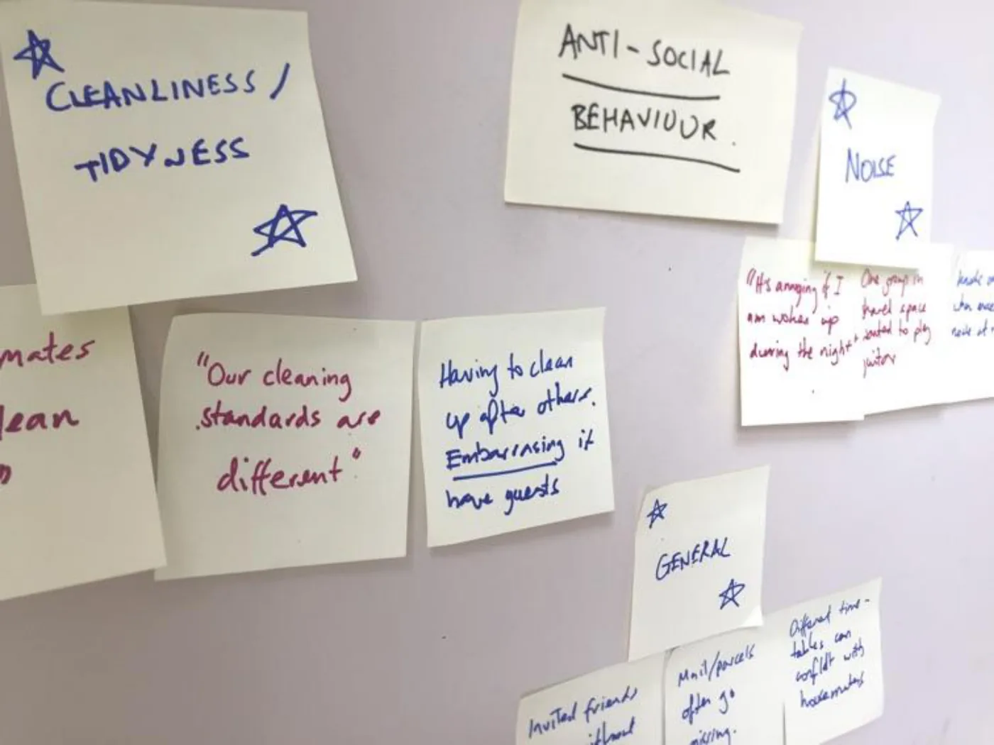 Co-Plan affinity mapping wall: handwritten sticky notes grouped under headings for anti-social behaviour, cleanliness and tidyness, noise and general, with quotes including our cleaning standards are different and having to clean up after others.