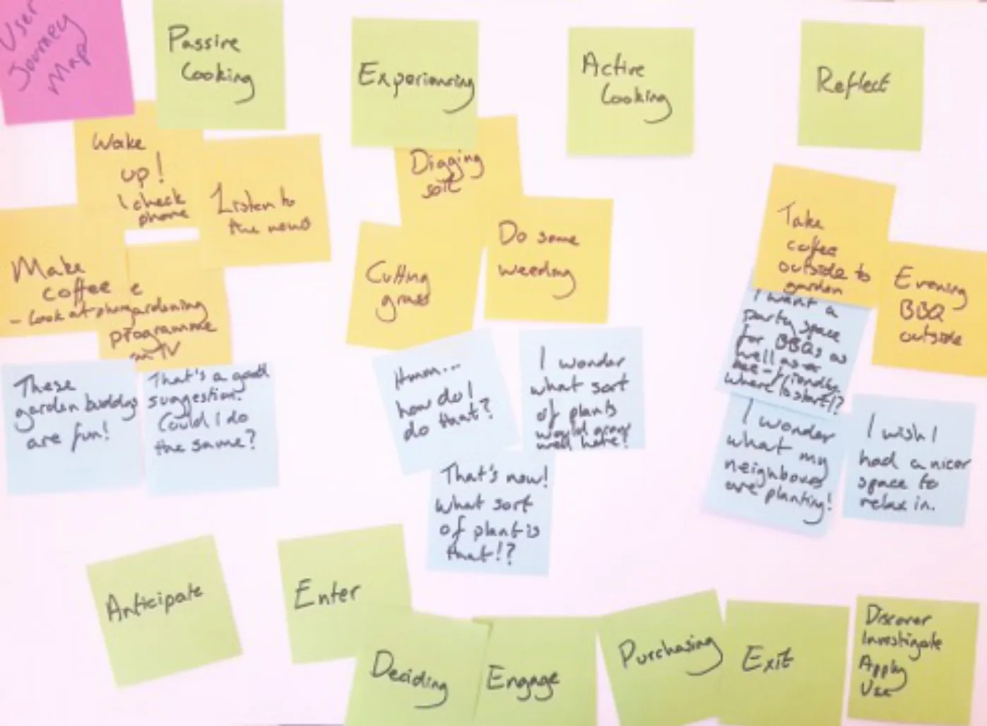 Photograph of a Garden Buddy user journey map built from coloured sticky notes: yellow notes for day-to-day tasks, blue notes for the user thoughts such as I wonder what sort of plants would grow well here, and green notes labelling stages including anticipate, enter, engage, purchase and exit.