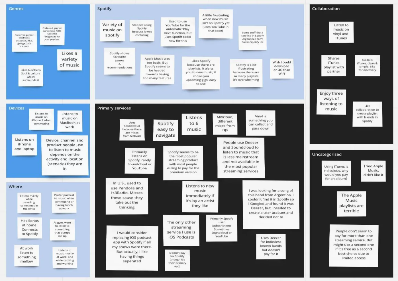 Music Services research board of interview notes grouped into labelled clusters for genres, devices, where people listen, Spotify, primary services, collaboration and uncategorised.