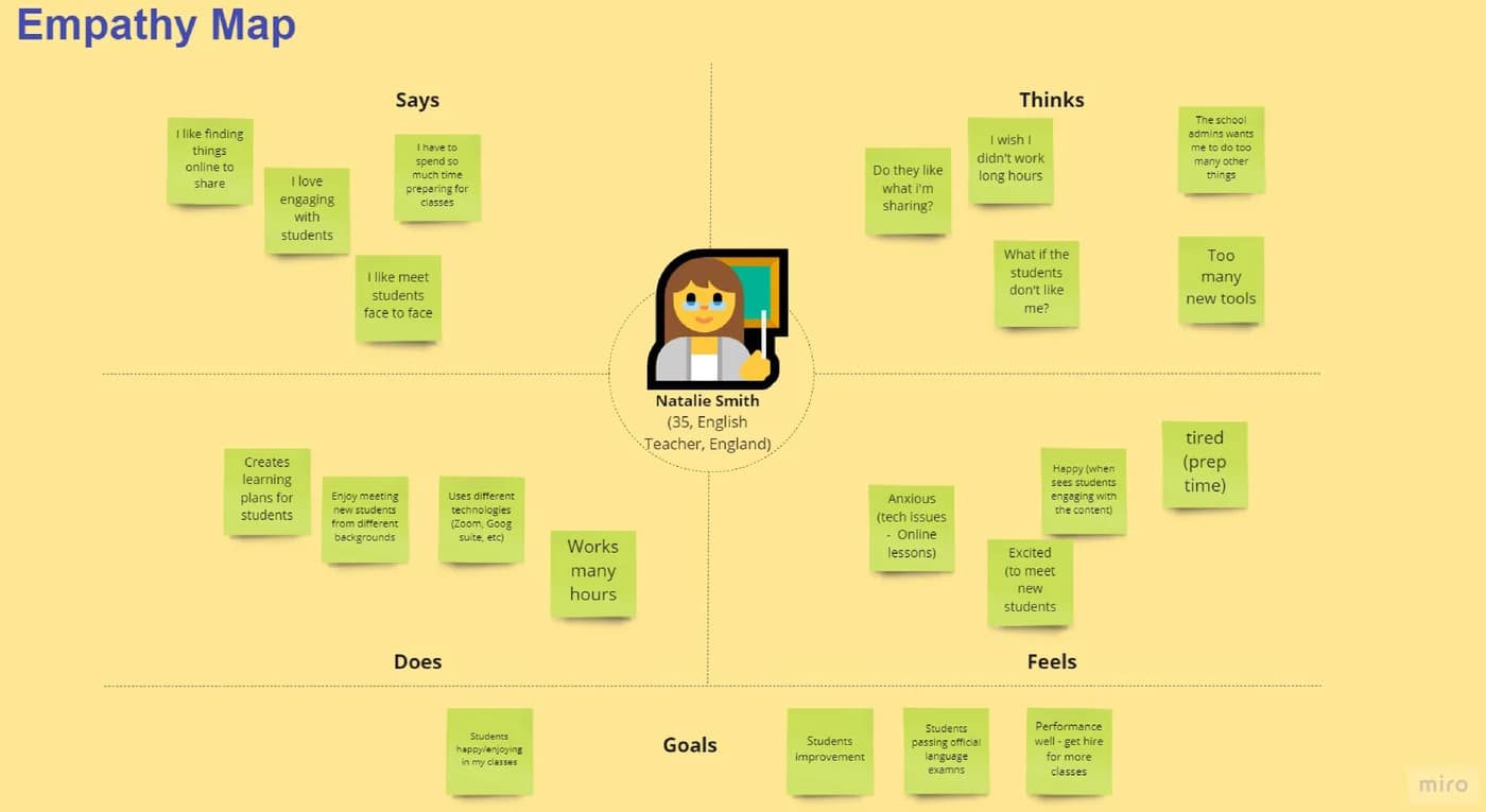 Empathy map for Natalie Smith, a 35-year-old English teacher in England, arranged in Says, Thinks, Does and Feels quadrants with notes including works many hours, too many new tools, and tired from preparation time.