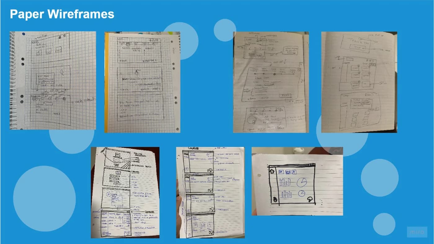 Photographs of seven hand-drawn paper wireframes for the Your Language App teacher dashboard, sketched in notebooks and on graph paper.