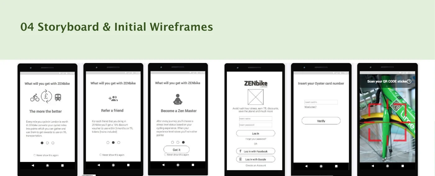 Six early Zenbike wireframes covering an onboarding carousel explaining the rewards, a refer-a-friend screen, a login and sign-up screen, an Oyster card entry field, and a QR code scan screen.