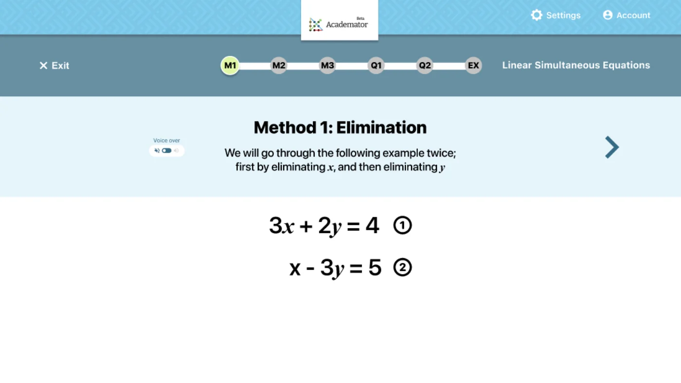Academator lesson screen showing a maths method step, with a labelled progress bar running from M1 to EX across the top and a voice-over toggle.