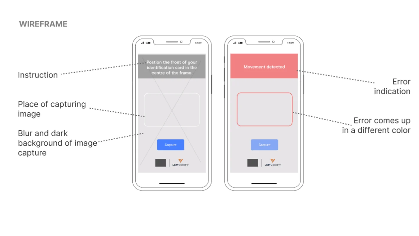 Annotated LEM Verify wireframe showing a document capture screen next to its error state, where a movement-detected message and the capture frame both turn red.