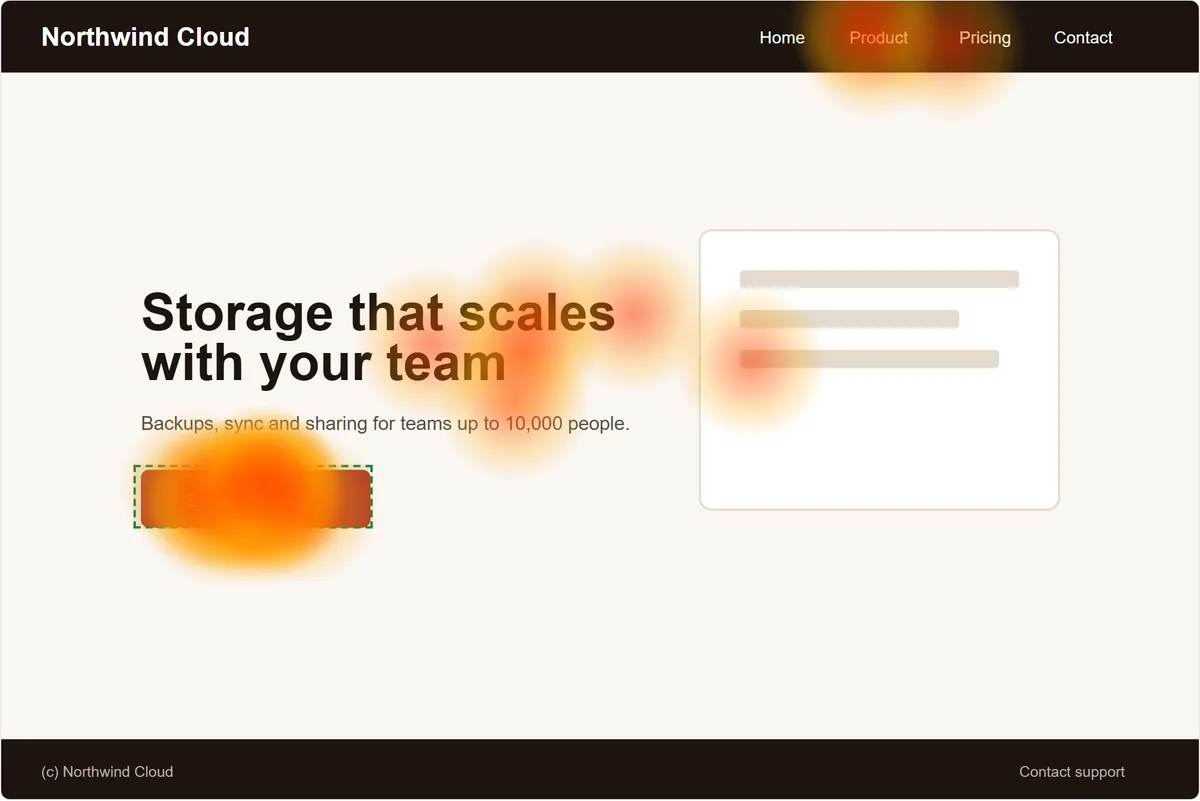 First-click test heat map on an example website: warm colours cluster on the main button, with the target area outlined in green.