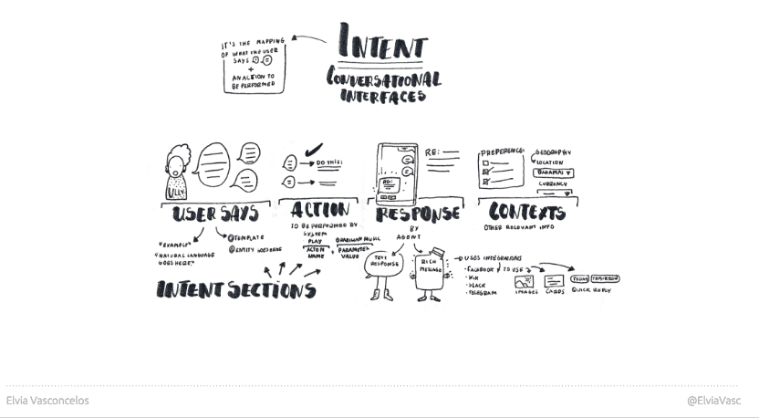 DESIGNING CHATBOT WITH ELVIA VASCONCELOS