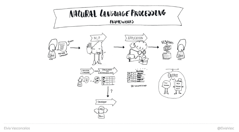 DESIGNING CHATBOT WITH ELVIA VASCONCELOS